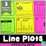 Line Plot Matching Activity Game
