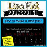 Line Plot Powerpoint