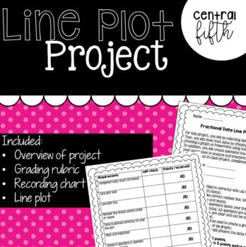 Preview of Line Plot Project