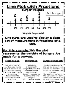 Preview of Line Plot Reference Sheet