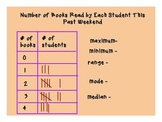 Line Plot Review