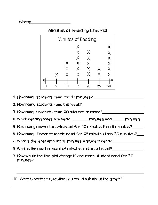 Plot Worksheets 4th Grade