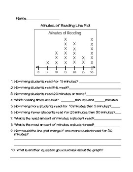 Preview of Line Plot Worksheets Pack