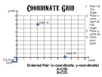 Preview of Line Plot and Coordinate Grid Anchor Chart