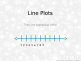 Line Plots
