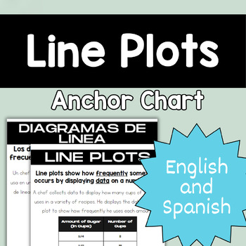 Preview of Line Plots [ANCHOR CHART]