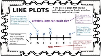 Line Plot Anchor Chart