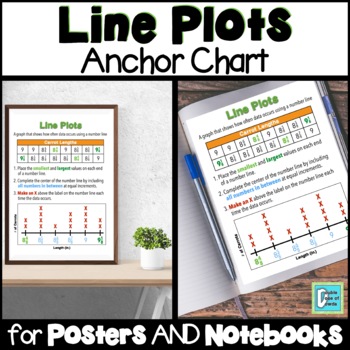 Preview of Line Plots Anchor Chart Interactive Notebooks & Posters