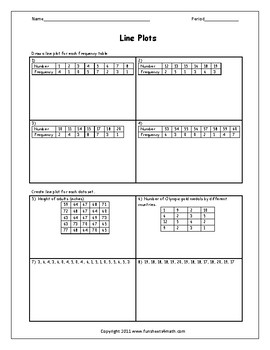 Create A Line Plot Worksheet - Nidecmege
