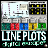 Line Plots Digital Math Escape Room Activity