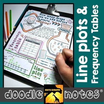 Preview of Line Plots & Frequency Tables Doodle Notes | Plotting Data Graphic Study Guide