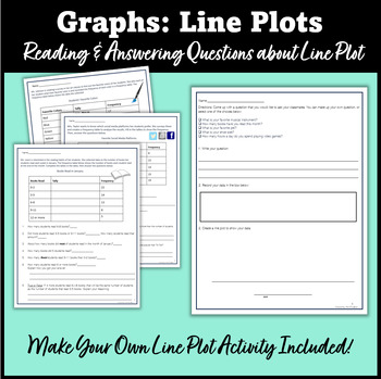 Preview of Reading Line Plots: Line Plot Worksheets with Questions, Line Plot Activities