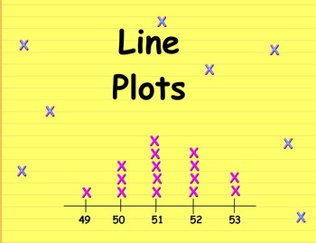 Preview of Line Plots Video Lesson