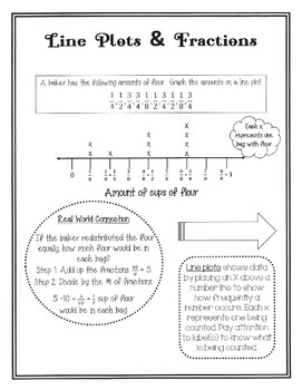 Preview of Line Plots and Fractions