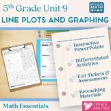 Line Plots and Graphing 5th Grade Math Essentials Unit 9