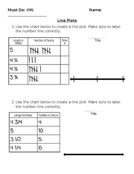 Line Plots and Measurements (Ticket out the door) by Thrifty in Fifth