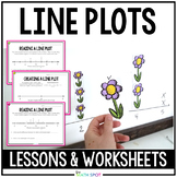 Line Plots With Fractions