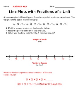 Line Plots with Fractions of a Unit #2 by Jersey Teacher | TpT