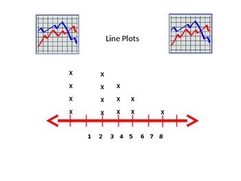 Preview of Line Plots with Student Worksheet