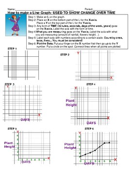 Preview of Line and Bar Graph Graphing Rules