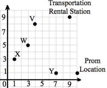 Preview of Linear Applications & Modeling (Ideal for Algebra I Advanced / Algebra II)