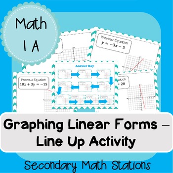 Preview of Linear Equation Forms Graphing Line-Up (Slope-Intercept and Standard Form)