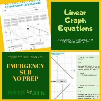 Preview of Linear Equation Graphs Algebra I Partner Activity