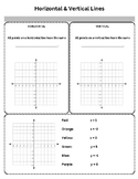 Linear Equation Guided Notes