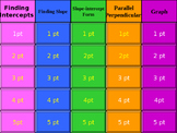 Jeopardy Review Game- Linear Equation