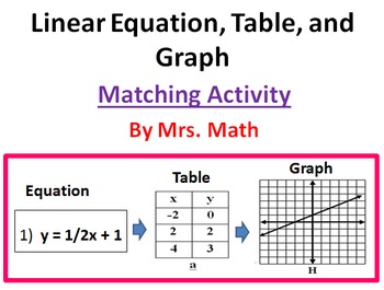 Preview of Linear Equation, Table, and Graph Matching Activity