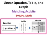 Linear Equation, Table, and Graph Matching Activity