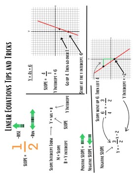 Preview of Linear Equation Tips Sheet