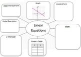 Linear Equation Web - Translate Between Linear Representations