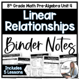 Linear Relationships Binder Notes - 8th Grade Math Fully Editable