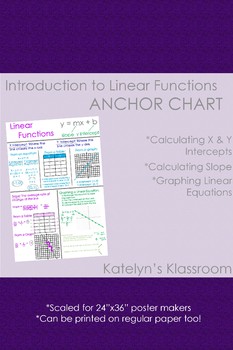 Preview of Linear Equations Anchor Chart