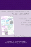 Linear Equations Anchor Chart