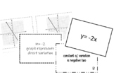 Card Sort | Linear Equations for Algebra 1