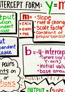 Preview of Linear Equations Cheat Sheet (notes)