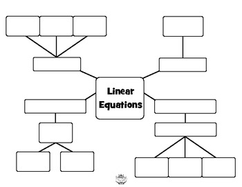 Linear Equations Concept Map by Under the Crystal ...