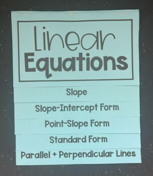 Preview of Linear Equations Editable Foldable Notes for Algebra 1