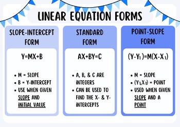 Preview of Linear Equations Forms Poster/Anchor Chart