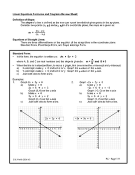 Linear Equations Formulas and Diagrams Review Sheet by Algebra On