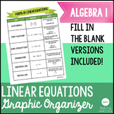 Linear Equations Graphic Organizer