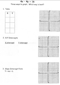 Preview of Linear Equations:  Graphing 3 Ways Worksheet/Organizer
