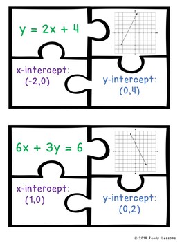 Linear Equations Graphing Slope Intercept Form Activity Find X And Y Intercepts