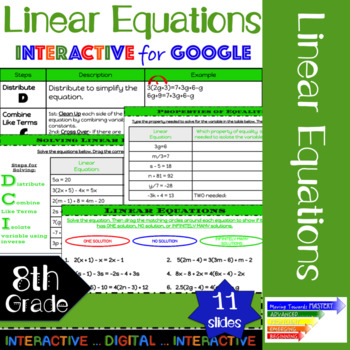 Preview of Linear Equations: Guided Interactive Lesson