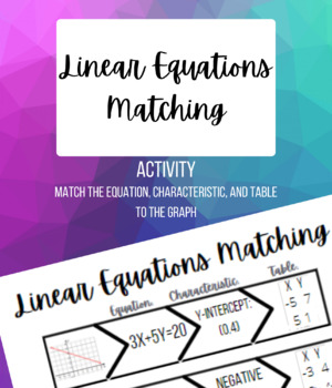 Preview of Linear Equations Matching Activity