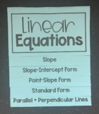 Linear Equations- Algebra 1 Foldable
