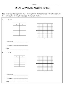 Preview of Linear Equations: Multiple Forms