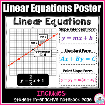 Linear Equations Poster by Adventures in Math | Teachers Pay Teachers